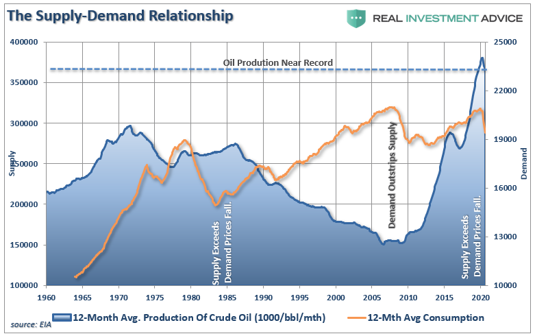 energy rally, #MacroView – The Energy Rally Is Likely Premature
