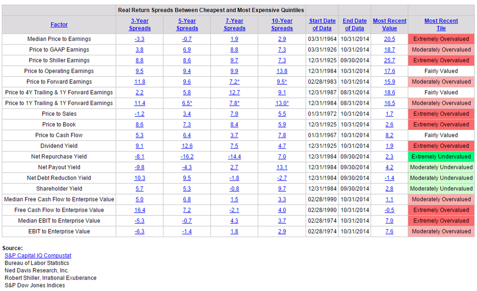 11.14.3
