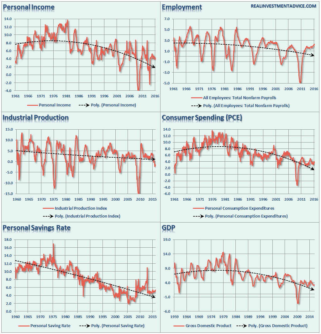 Economy-6-Panel-Chart-051616