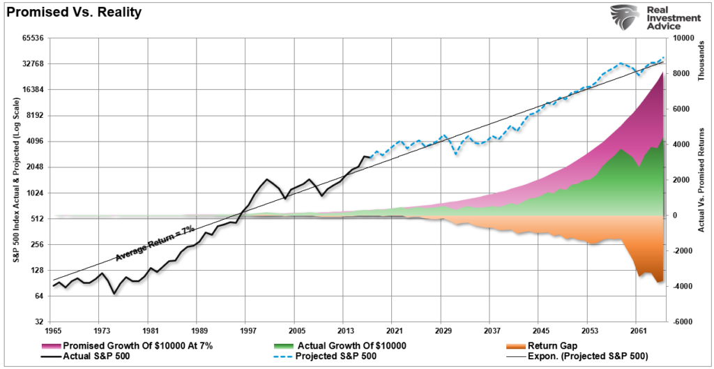 Gen Zers, Gen Zers Are Overly Optimistic About Being Wealthy