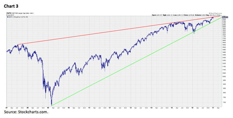 Jeff Saut