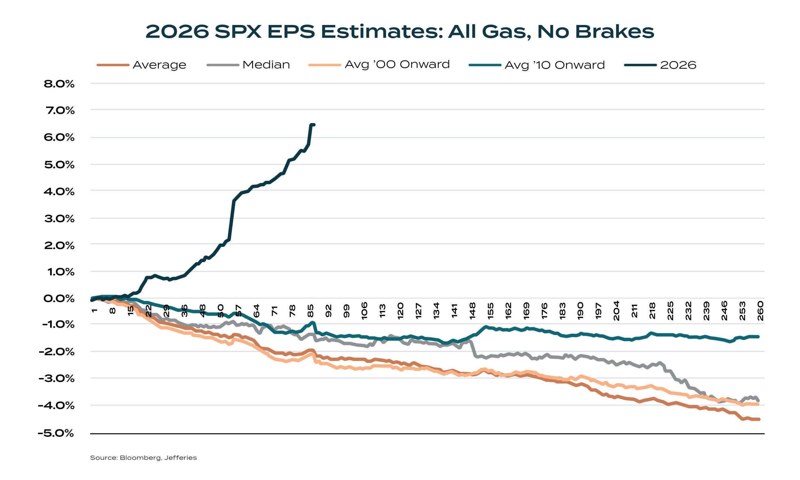2026 spx