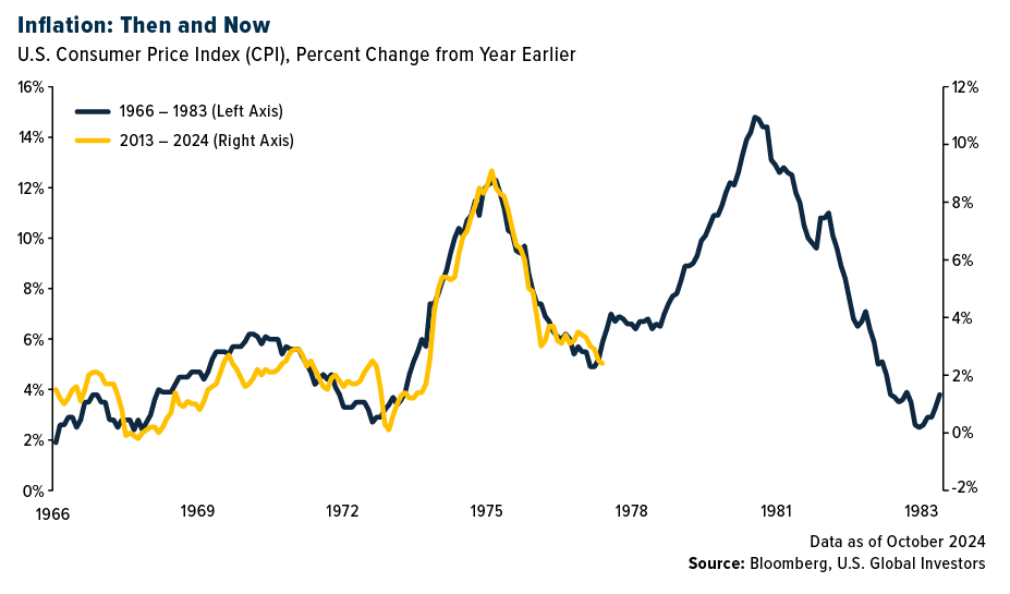 inflation