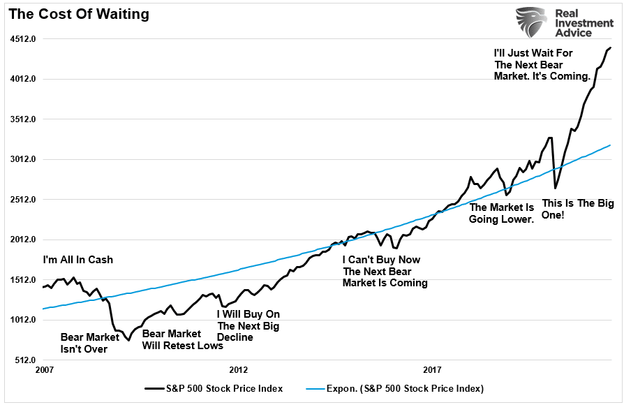 Going To Cash, Going To Cash Can Be As Costly As A Market Crash