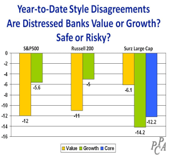 Year to Date Style Disagreements