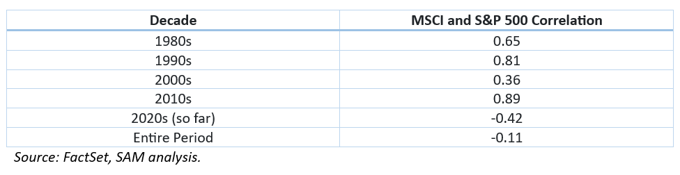 MCSI