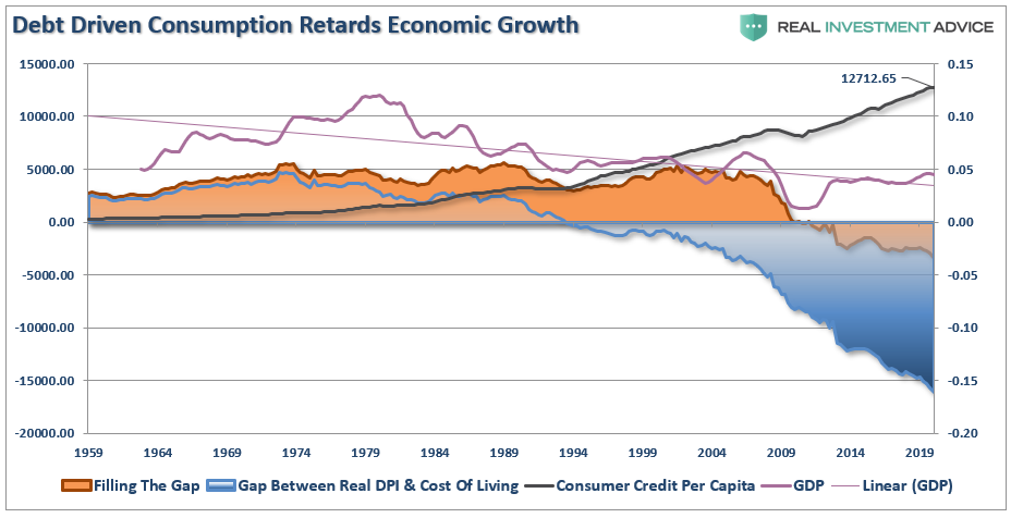 Retirement, Retirement Confidence Declined Despite A Surging Market