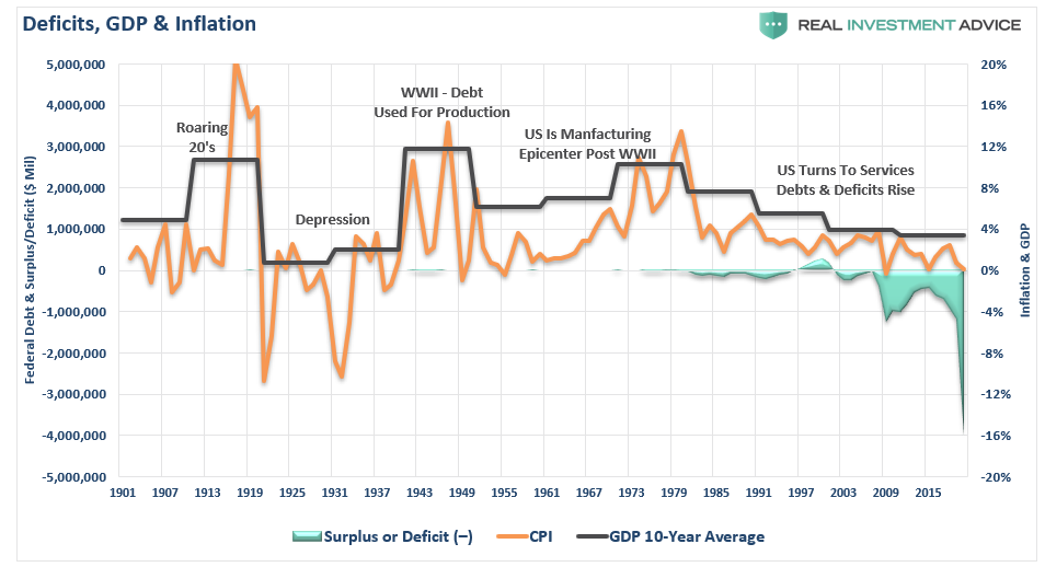 MMT, The Theory Of MMT Falls Flat When Faced With Reality (Part I)