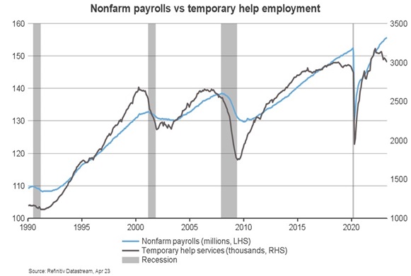 Nonfarm payrolls