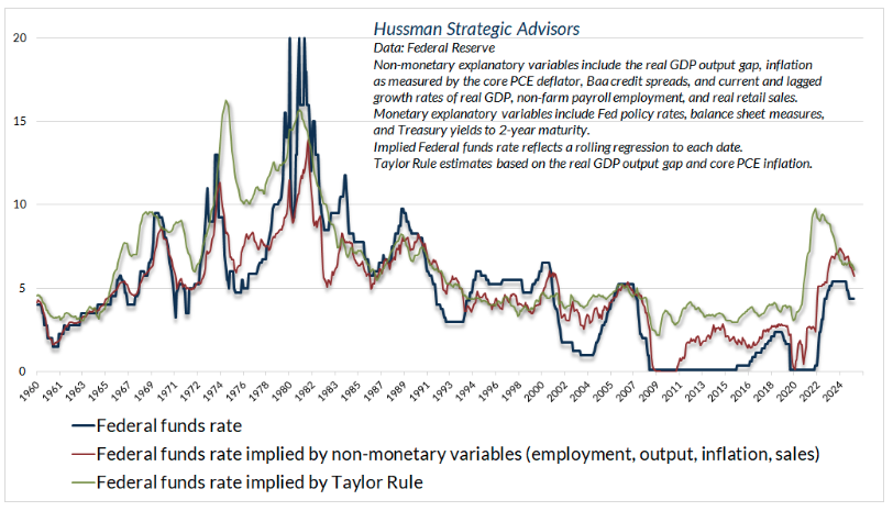 federal funds rate