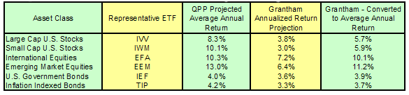 Comparison QPP and Grantham