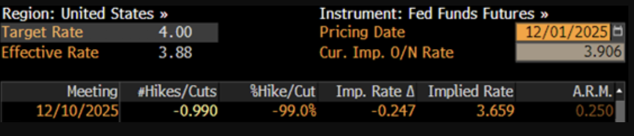 region and instrument