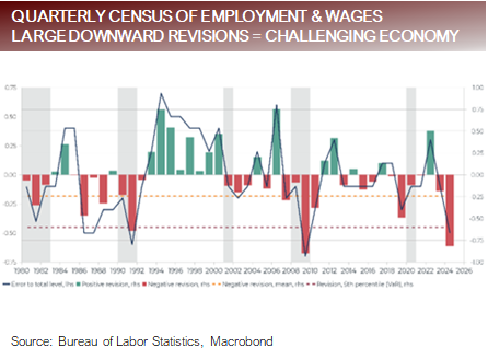Qtrly census of employment & wages
