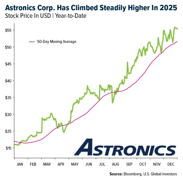 astronics corp