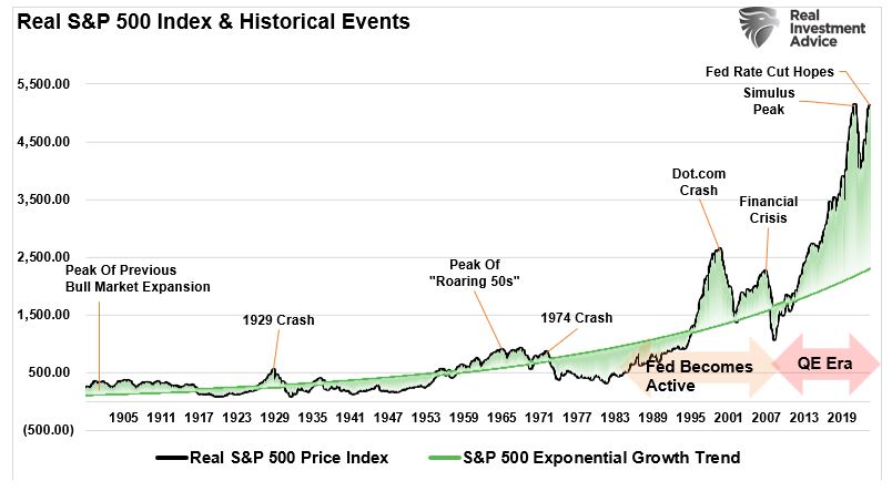 real S&P