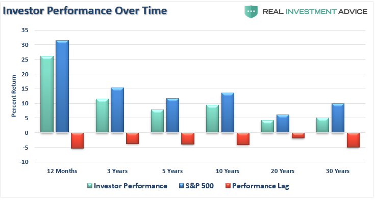 retail investing blind, Survey Of Retail Investors Shows The Blind Lead The Blind.