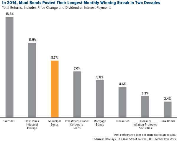 Commodities and Commodity Stock Historically Rose Six Months After PMI Cross-Over