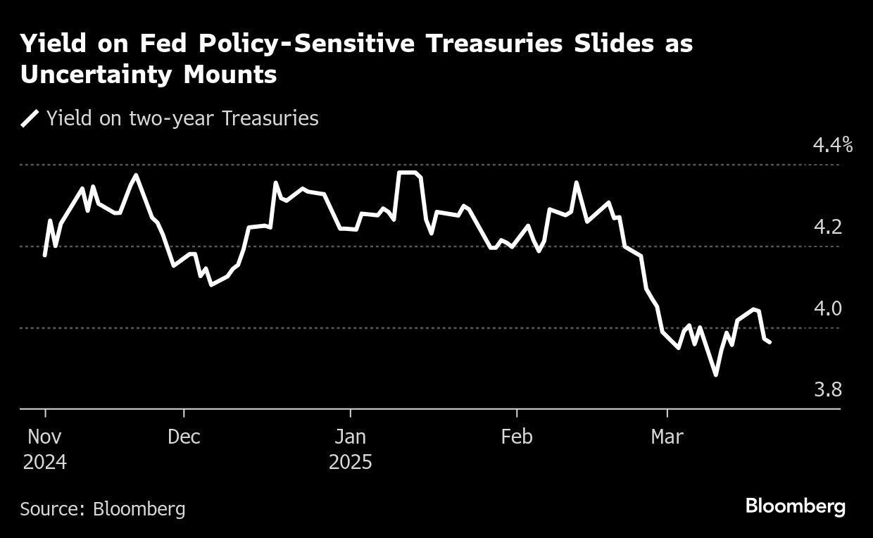 yield on fed