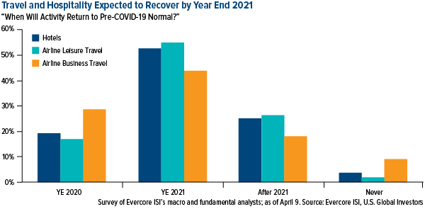 S&P stock buybacks expected to halve this year on coronavirus slowdown