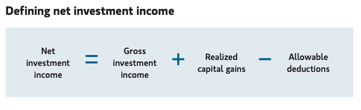 Defining Net investment income
