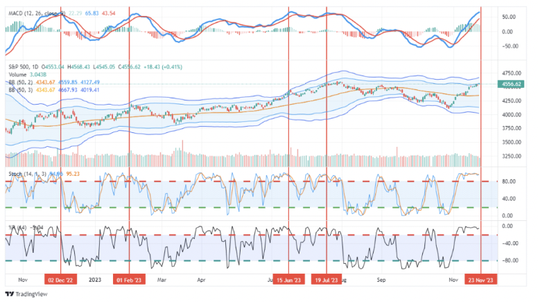 MACD