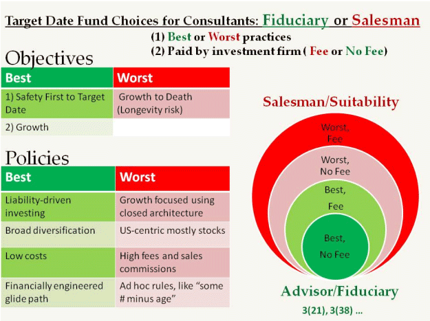 Tagret Dae Fund Choices
