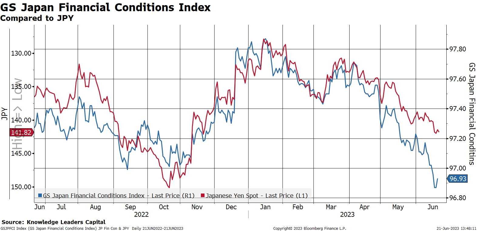 GS Japan Financial Conditions Index