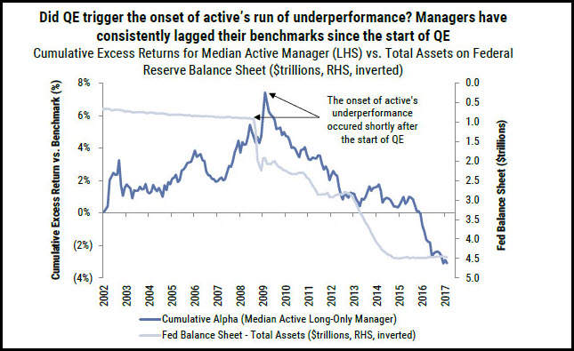 EFA Chart