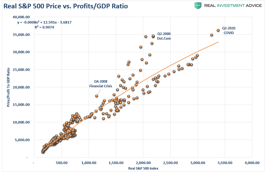 Roaring 20's Fundamental Bullish, The “Roaring 20’s” – The Fundamental Problem Of The Bullish View