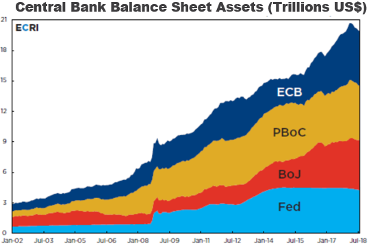 Central Bank Balance Sheets