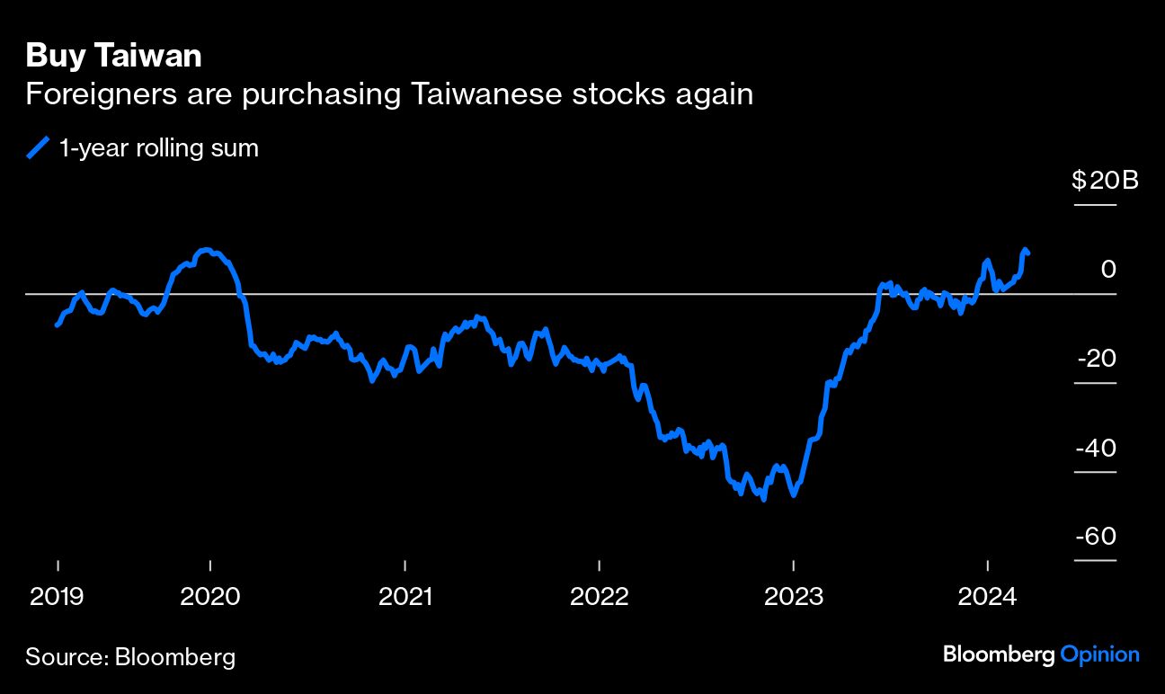 Buy Taiwan