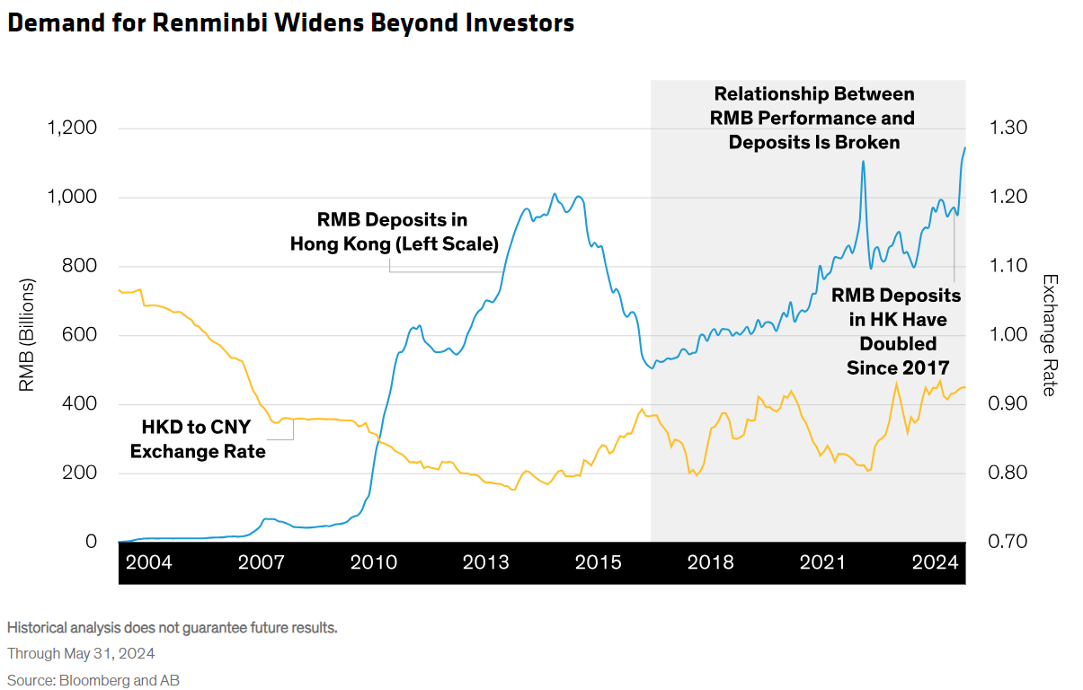 Demand for Renminbi Widens Beyond Investors
