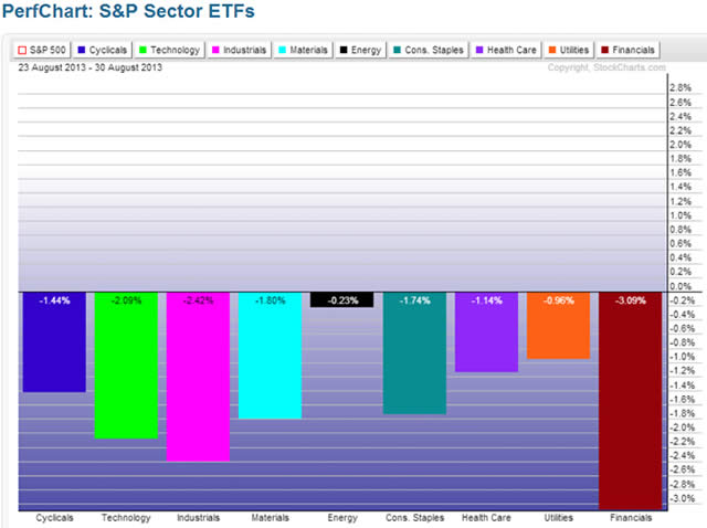 &ldquo;PerfChart&rdquo;