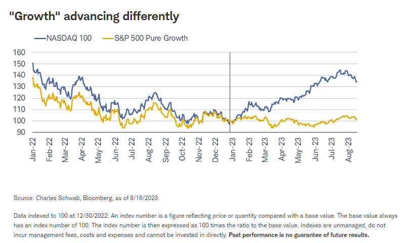 Growth Advancing Differently