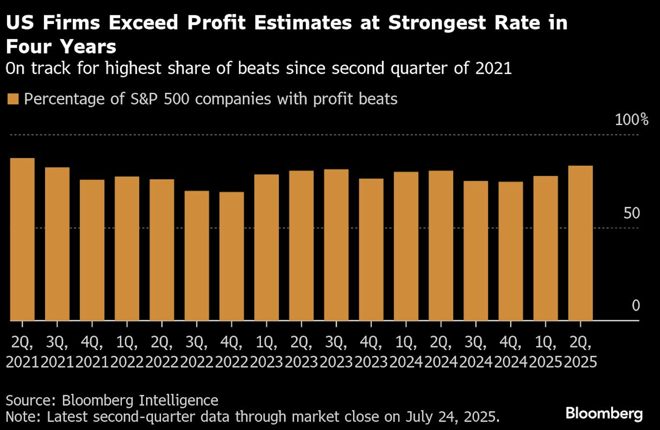 US firms