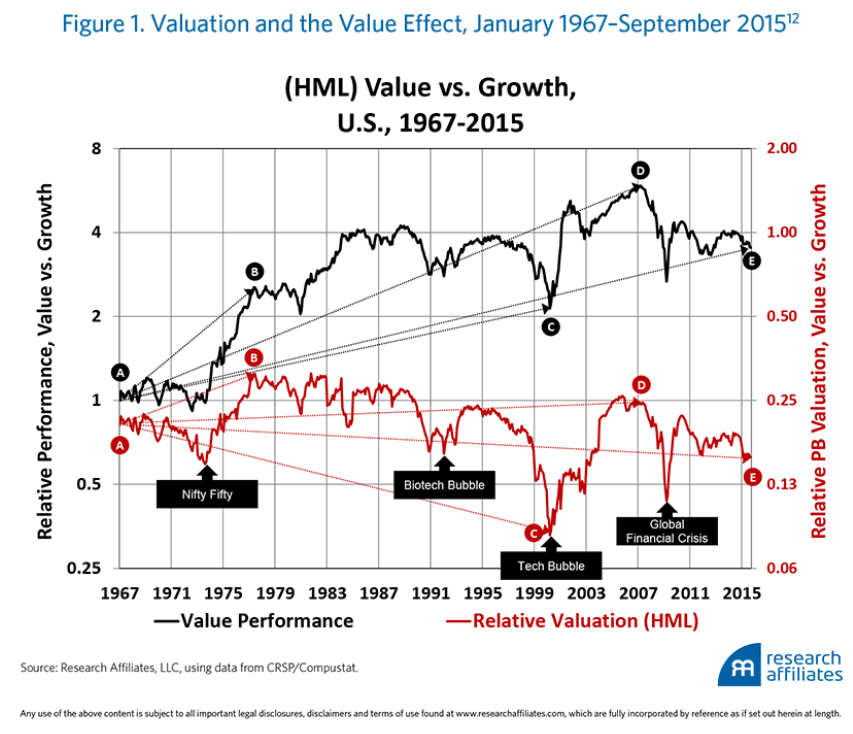 valuation