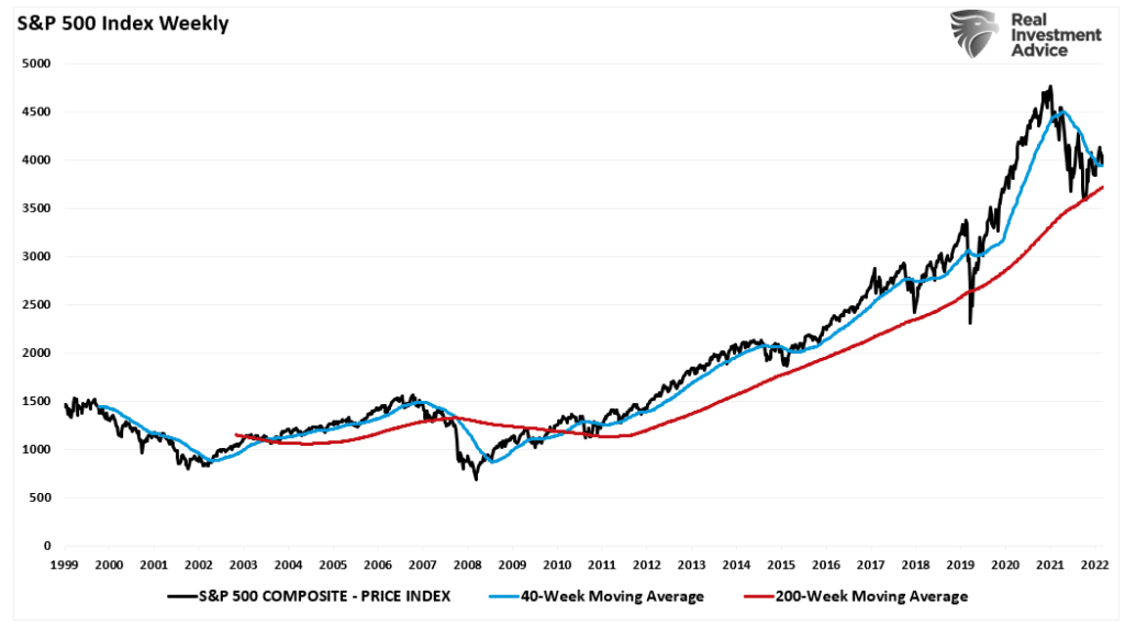 Market Bottomed, The Market Bottomed In October. Now What?