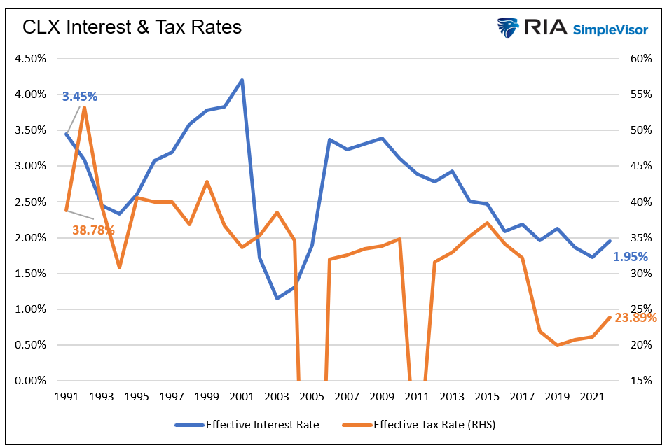 clx