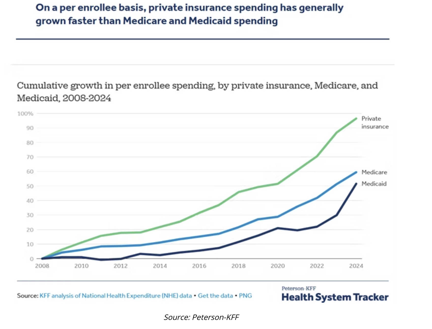 on a per enrollee basis