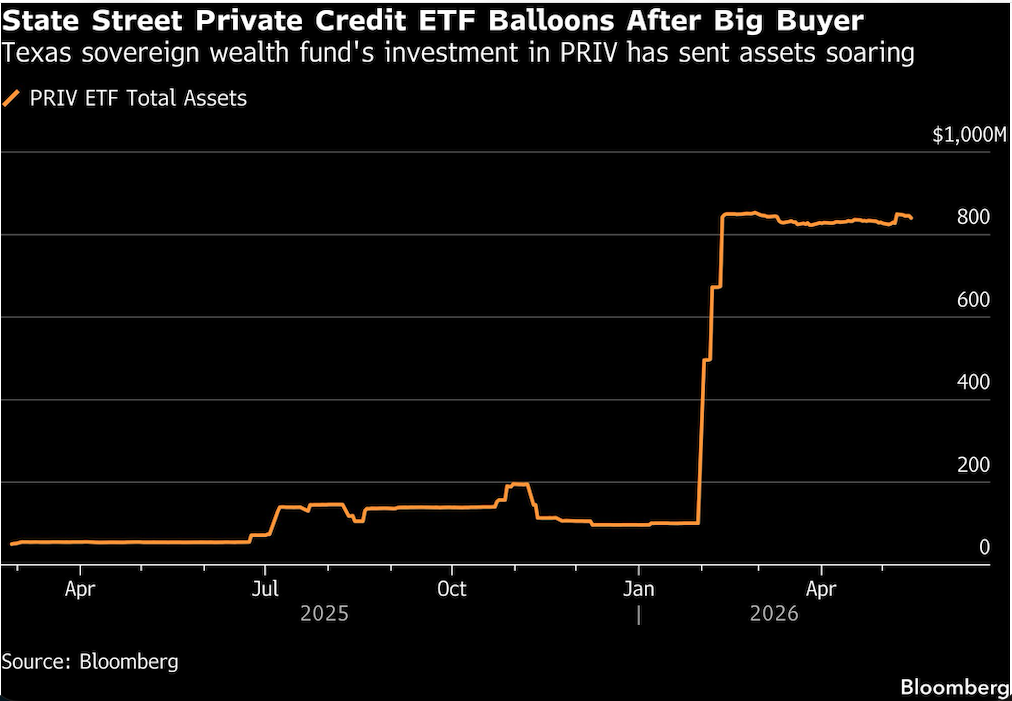State street private credit