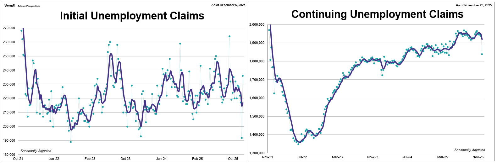 Weekly Jobless Claims