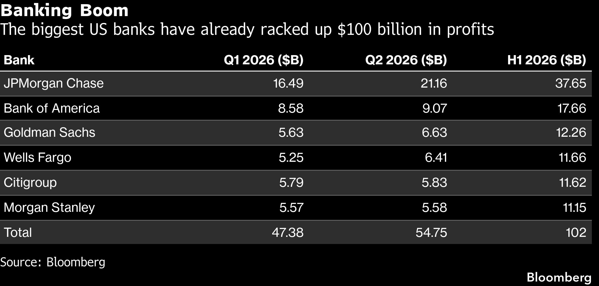 goldman-helps-wall-street