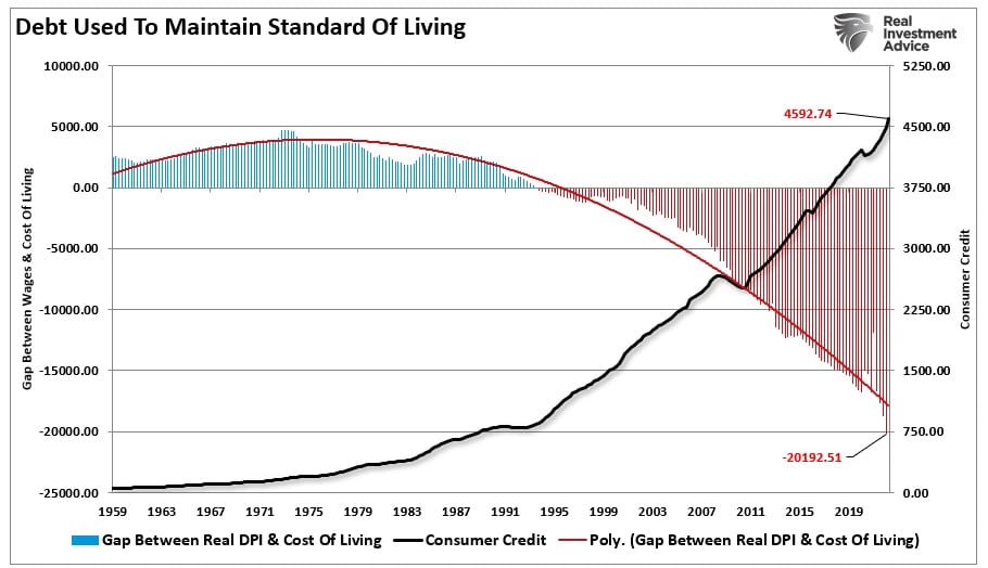 mild recession, Mild Recession Likely To Be Worse Than Expected