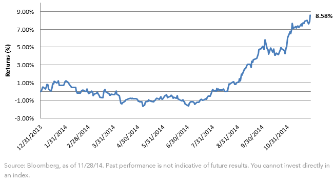 Bloomberg Dollar Spot Index