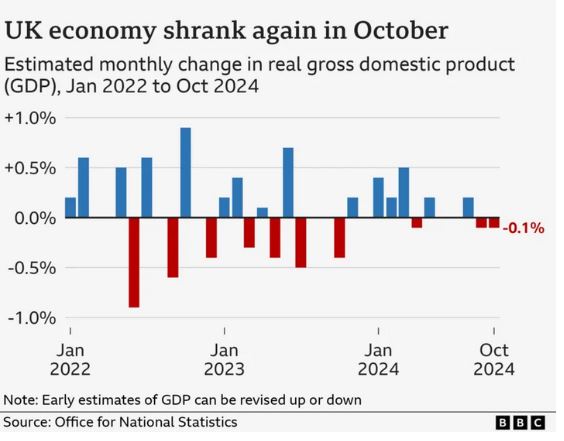 UK Economy