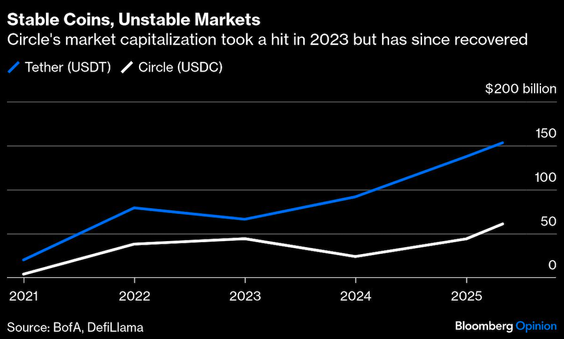 stable coins