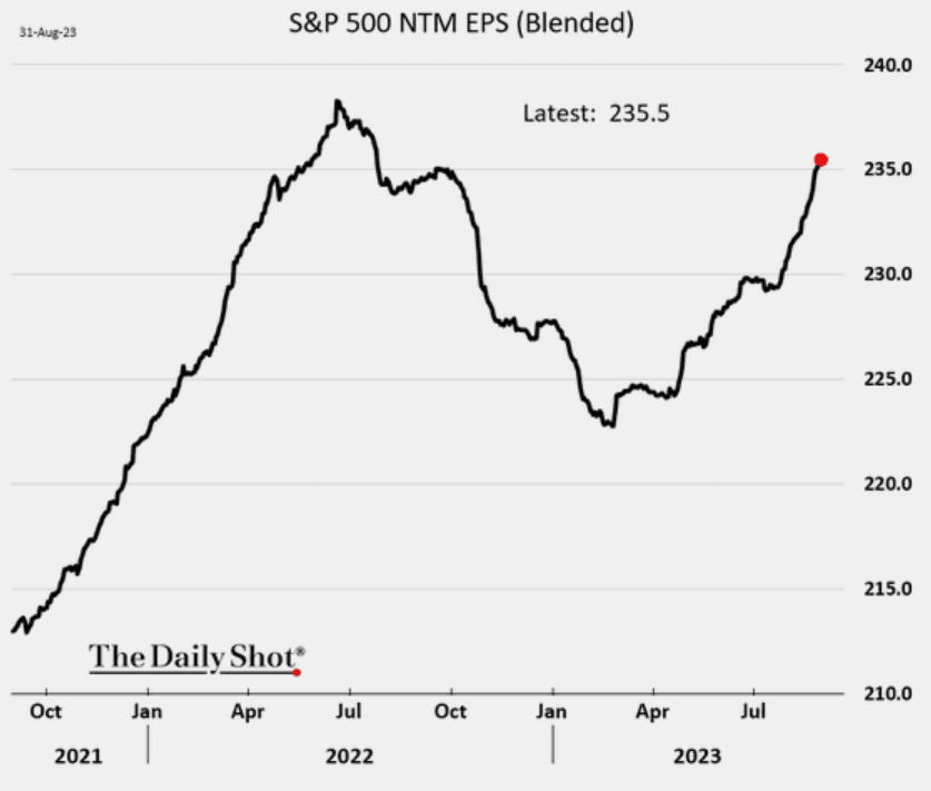 S&P