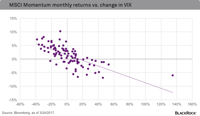 chart-msci-vix