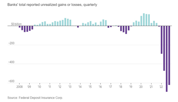 Banks total reported earnings