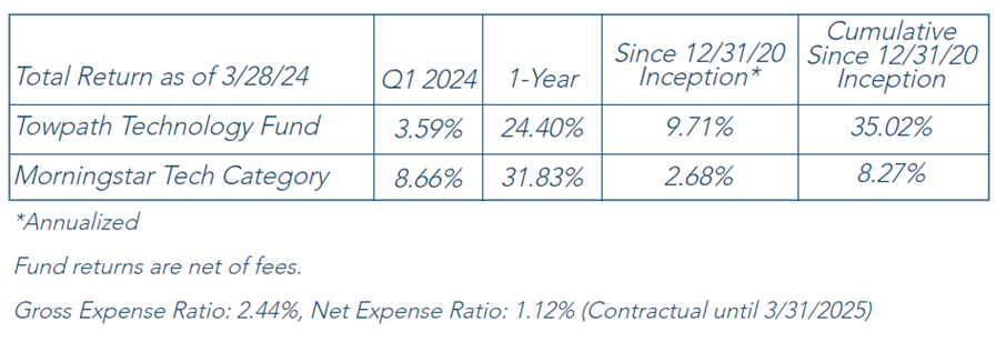 total return 2